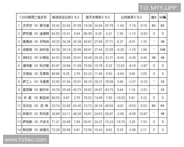西班牙与伊朗比赛彩票赔率分析及投注建议